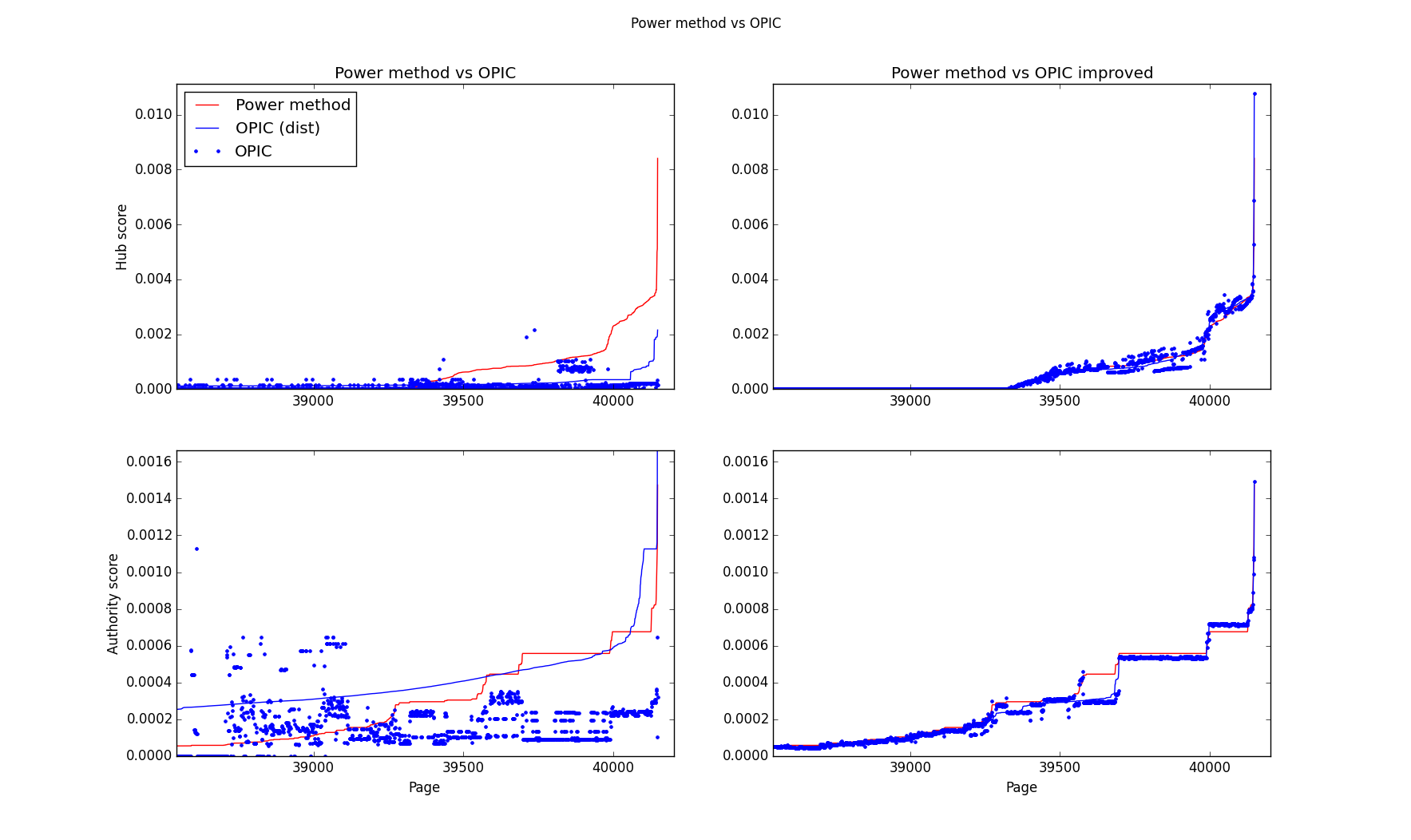 ../_images/opics-precision.png